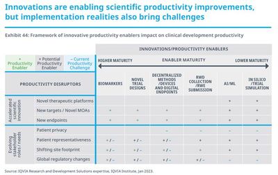 新興醫(yī)藥公司引領(lǐng)創(chuàng)新浪潮 超六成臨床研發(fā)管線源自新興力量，中國公司表現(xiàn)搶眼